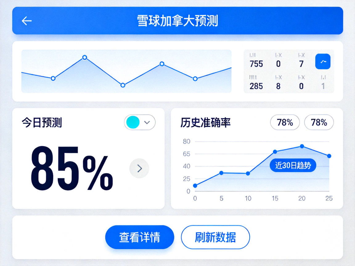 雪球加拿大预测界面